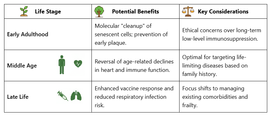 Rapamycin Benefits